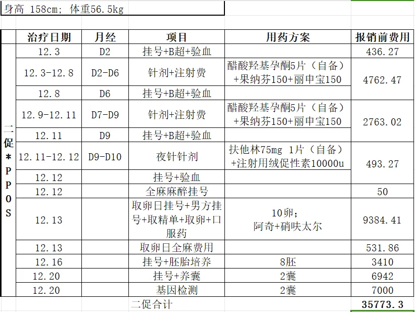 北京301医院三代试管历程分享：二促全麻取卵与基因筛查经验